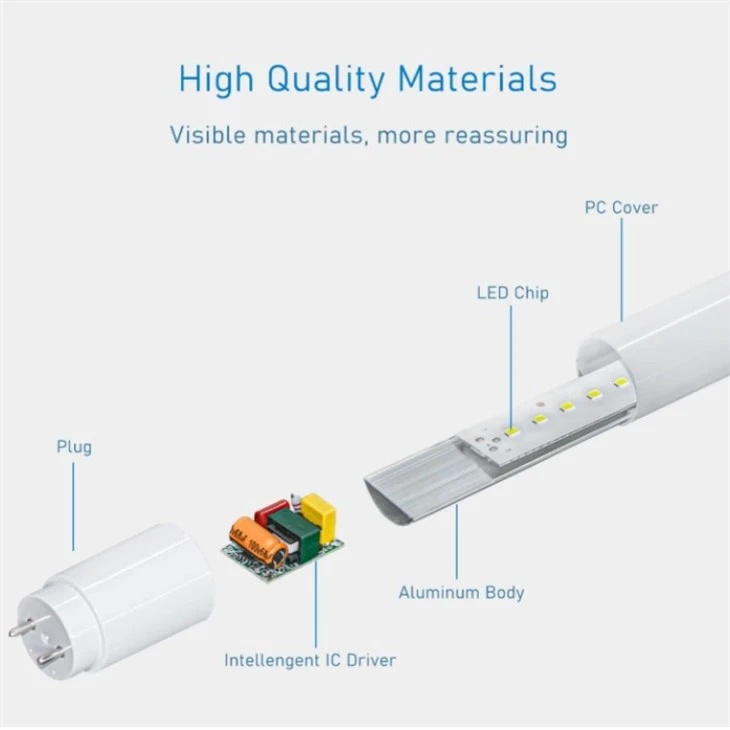 High Efficiency T8 Led Tube Light best