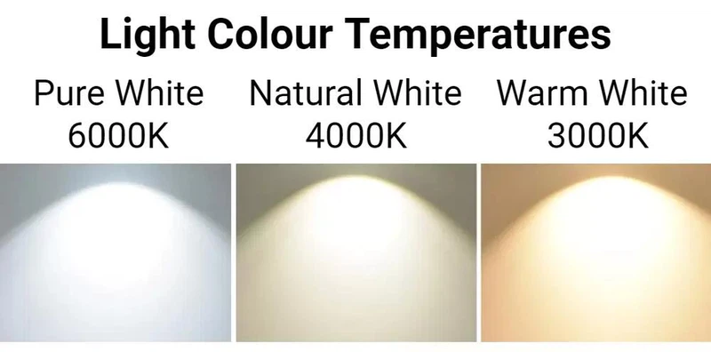 color temperature 3 color temperature 3