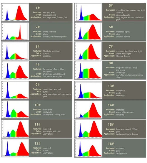 different spectrum different spectrum